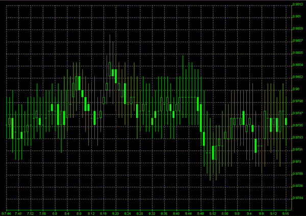 LibMaster.com StockChart library Screenshot